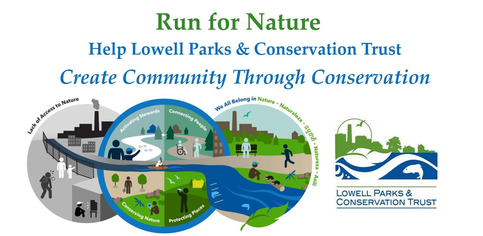 Illustration for "Run for Nature" by Lowell Parks & Conservation Trust. Features diverse people engaging in activities like cycling, running, and birdwatching in natural settings, promoting conservation and community. Includes the organization's logo.
